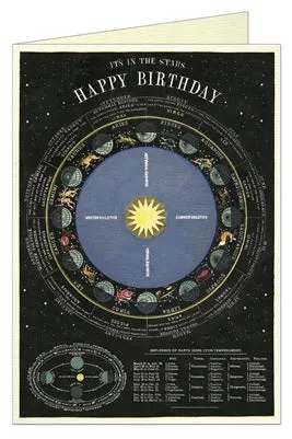  Happy Birthday Zodiac  Card