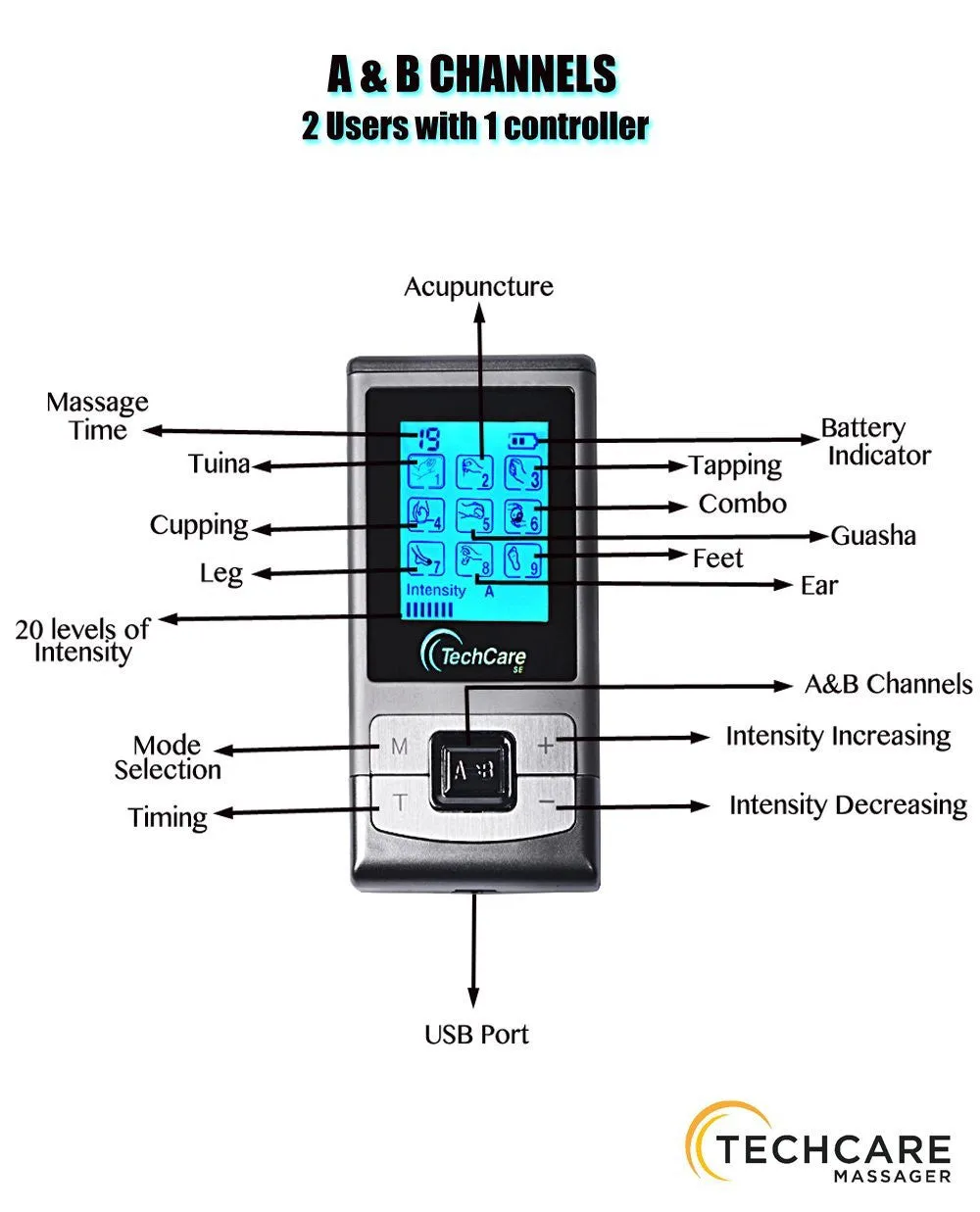 TechCare SE Tens Unit Shoe   Belt   6 Pads